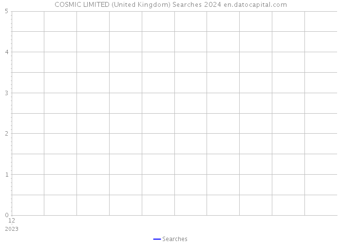 COSMIC LIMITED (United Kingdom) Searches 2024 