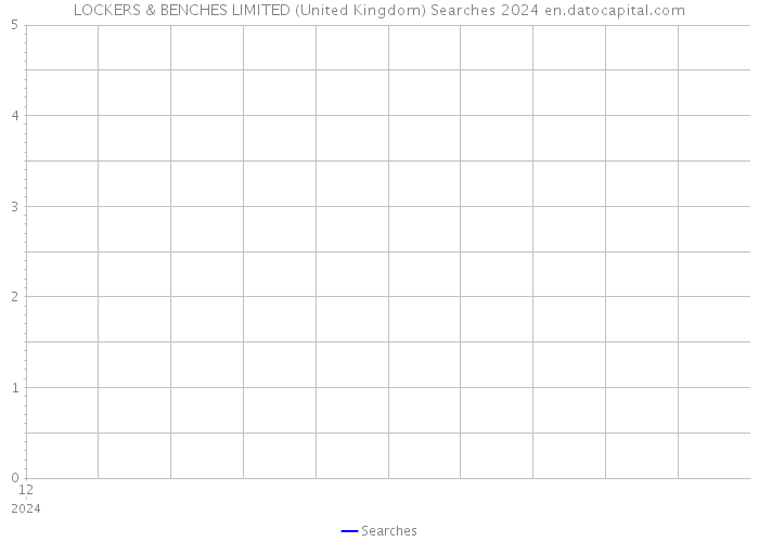 LOCKERS & BENCHES LIMITED (United Kingdom) Searches 2024 