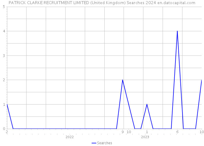 PATRICK CLARKE RECRUITMENT LIMITED (United Kingdom) Searches 2024 
