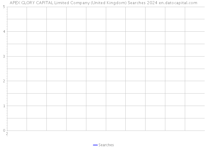 APEX GLORY CAPITAL Limited Company (United Kingdom) Searches 2024 
