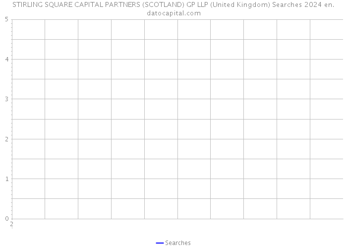 STIRLING SQUARE CAPITAL PARTNERS (SCOTLAND) GP LLP (United Kingdom) Searches 2024 