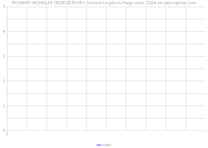 RICHARD NICHOLAS GEORGE PAVRY (United Kingdom) Page visits 2024 