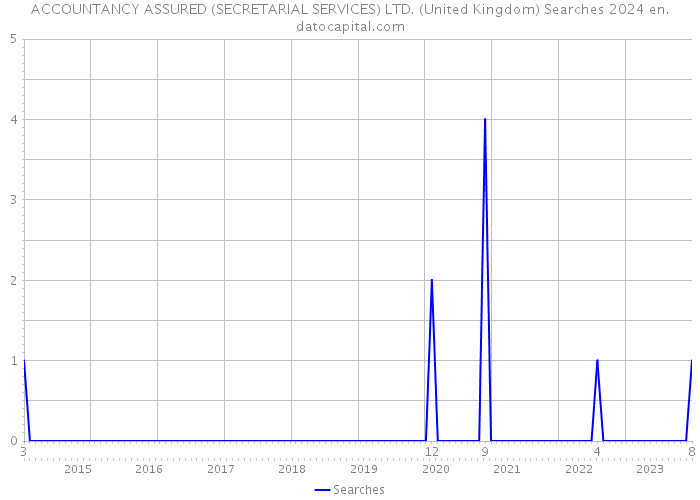 ACCOUNTANCY ASSURED (SECRETARIAL SERVICES) LTD. (United Kingdom) Searches 2024 