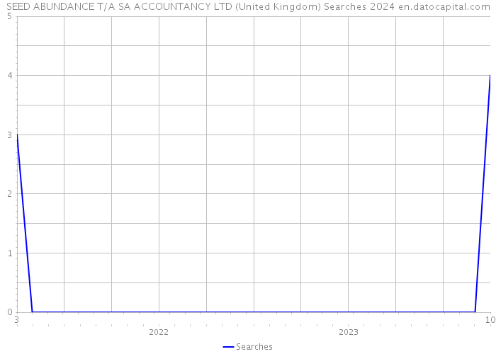 SEED ABUNDANCE T/A SA ACCOUNTANCY LTD (United Kingdom) Searches 2024 