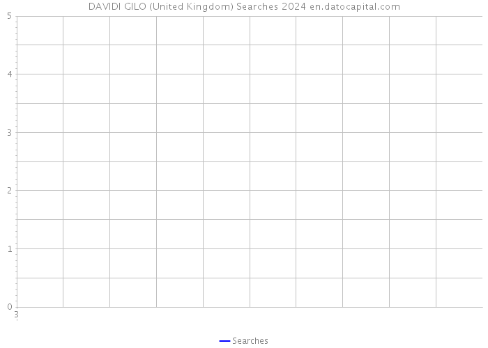 DAVIDI GILO (United Kingdom) Searches 2024 