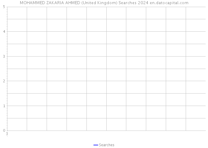MOHAMMED ZAKARIA AHMED (United Kingdom) Searches 2024 