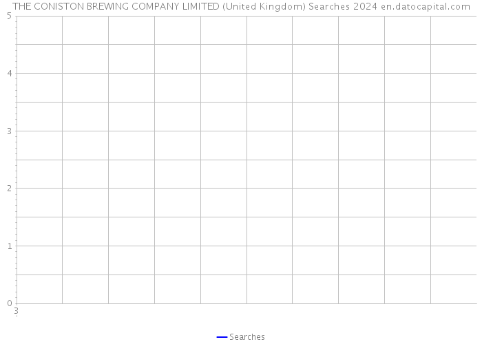 THE CONISTON BREWING COMPANY LIMITED (United Kingdom) Searches 2024 