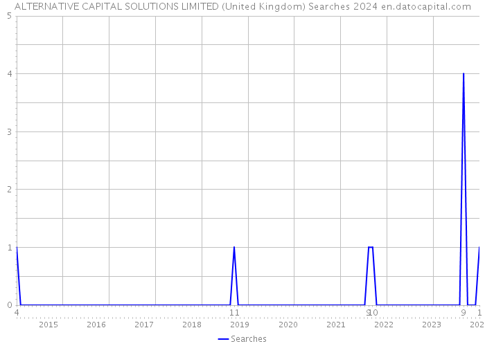 ALTERNATIVE CAPITAL SOLUTIONS LIMITED (United Kingdom) Searches 2024 