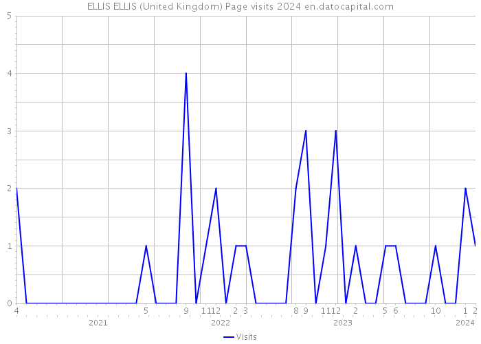 ELLIS ELLIS (United Kingdom) Page visits 2024 