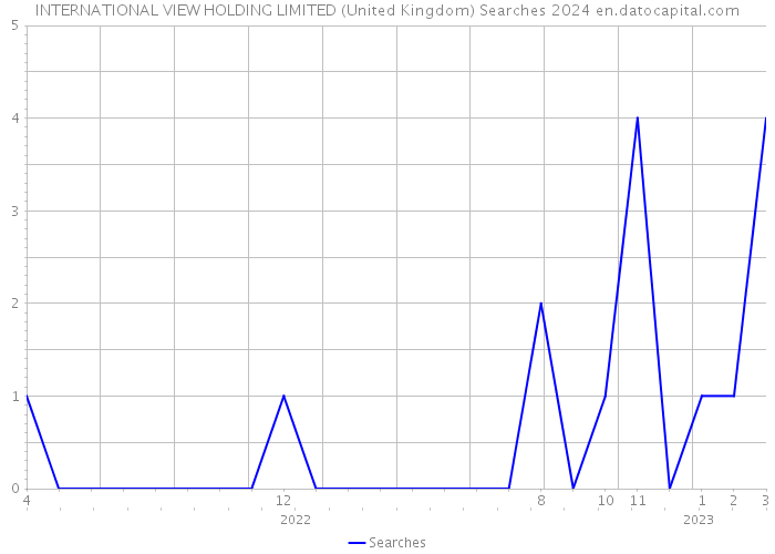 INTERNATIONAL VIEW HOLDING LIMITED (United Kingdom) Searches 2024 