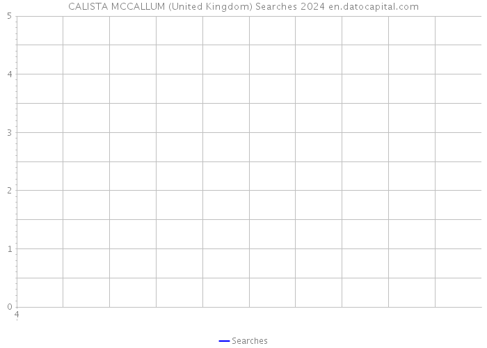 CALISTA MCCALLUM (United Kingdom) Searches 2024 