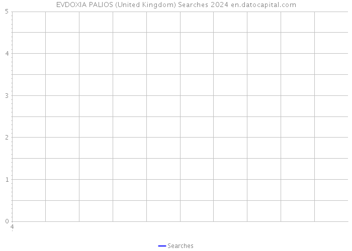 EVDOXIA PALIOS (United Kingdom) Searches 2024 