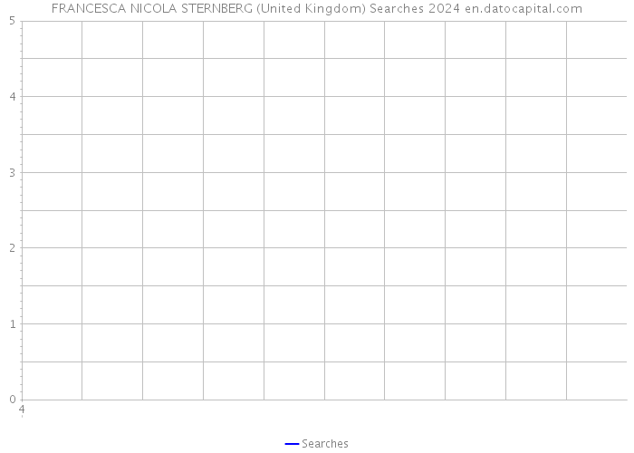 FRANCESCA NICOLA STERNBERG (United Kingdom) Searches 2024 