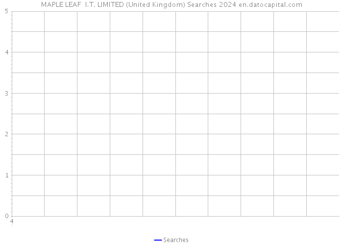 MAPLE LEAF I.T. LIMITED (United Kingdom) Searches 2024 