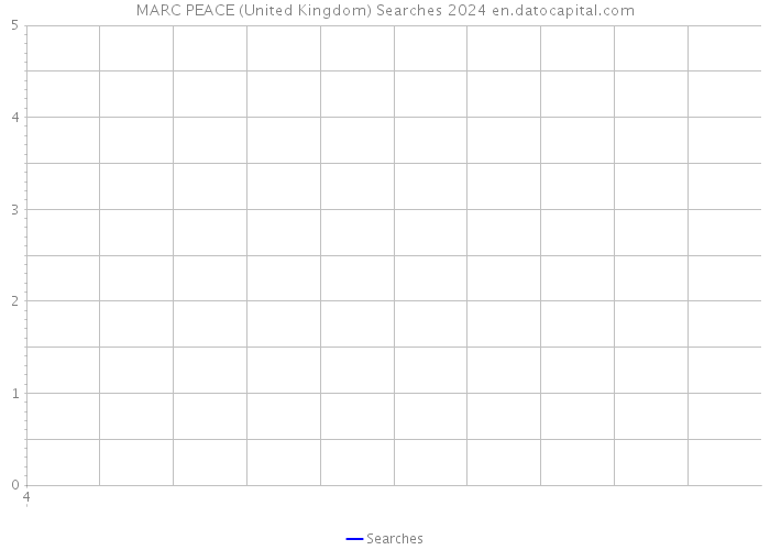 MARC PEACE (United Kingdom) Searches 2024 