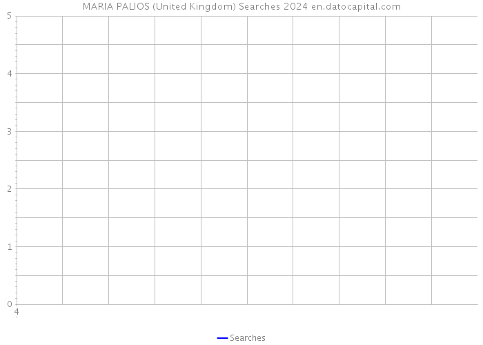 MARIA PALIOS (United Kingdom) Searches 2024 