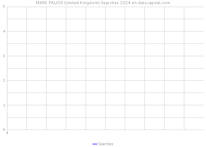 MARK PALIOS (United Kingdom) Searches 2024 