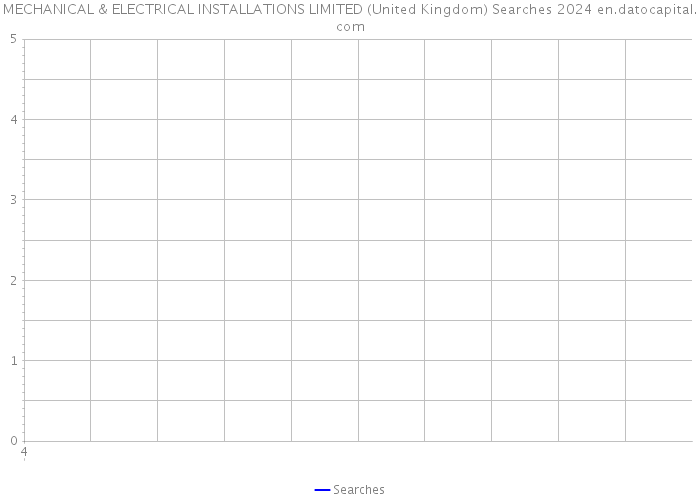 MECHANICAL & ELECTRICAL INSTALLATIONS LIMITED (United Kingdom) Searches 2024 