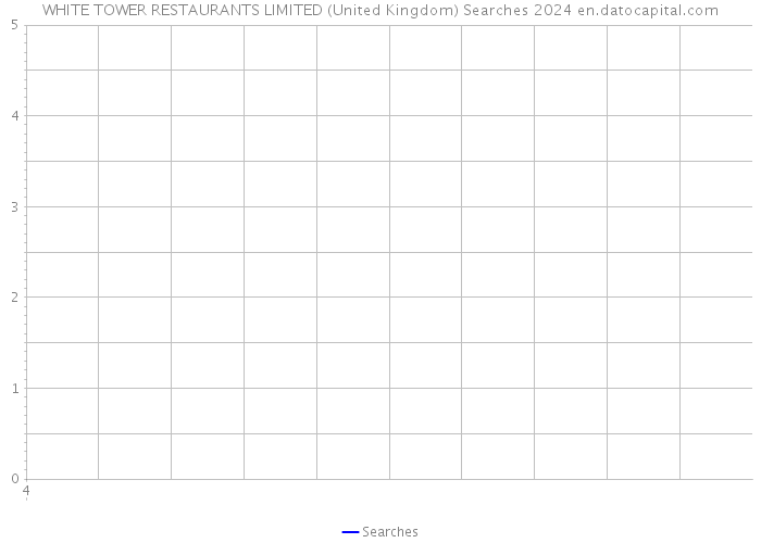 WHITE TOWER RESTAURANTS LIMITED (United Kingdom) Searches 2024 