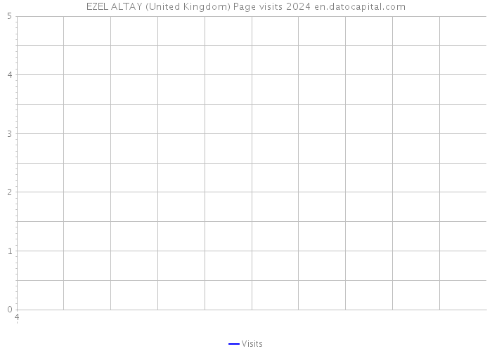 EZEL ALTAY (United Kingdom) Page visits 2024 