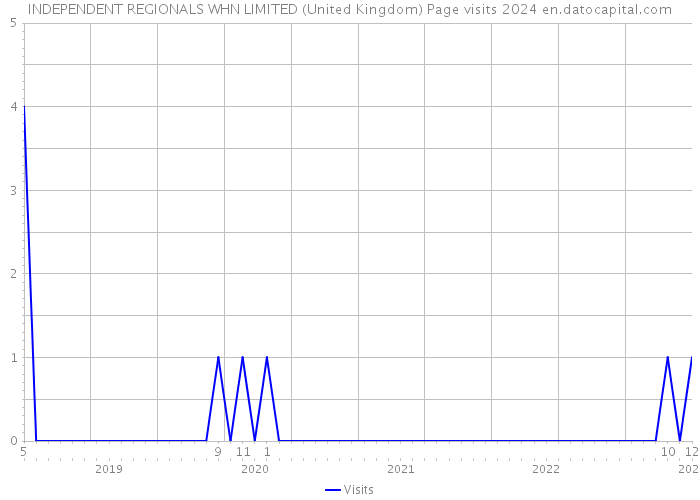 INDEPENDENT REGIONALS WHN LIMITED (United Kingdom) Page visits 2024 