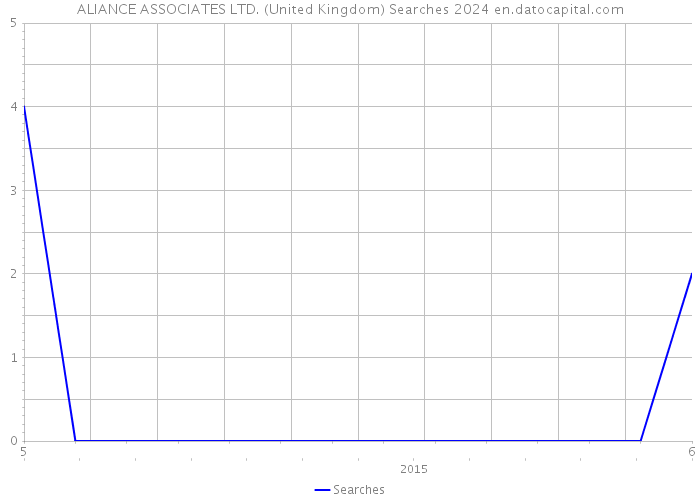ALIANCE ASSOCIATES LTD. (United Kingdom) Searches 2024 
