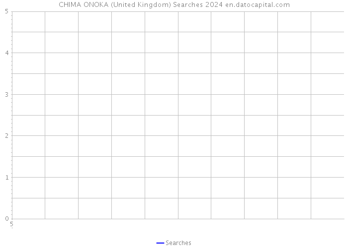 CHIMA ONOKA (United Kingdom) Searches 2024 