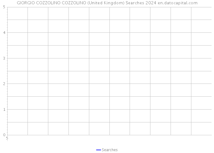 GIORGIO COZZOLINO COZZOLINO (United Kingdom) Searches 2024 