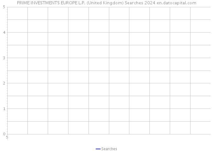 PRIME INVESTMENTS EUROPE L.P. (United Kingdom) Searches 2024 