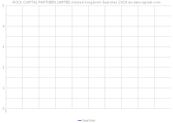 ROCK CAPITAL PARTNERS LIMITED (United Kingdom) Searches 2024 