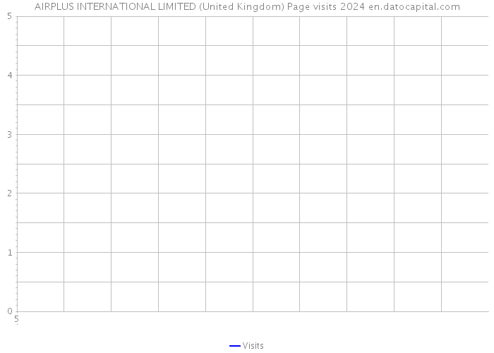 AIRPLUS INTERNATIONAL LIMITED (United Kingdom) Page visits 2024 