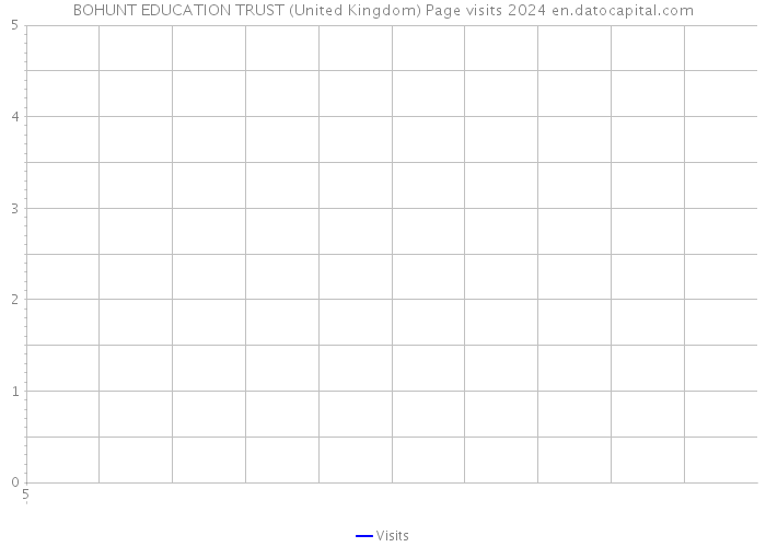 BOHUNT EDUCATION TRUST (United Kingdom) Page visits 2024 