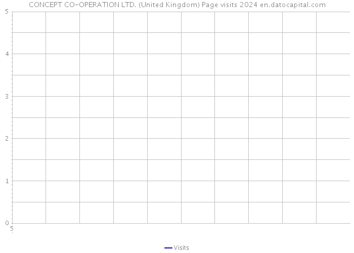 CONCEPT CO-OPERATION LTD. (United Kingdom) Page visits 2024 