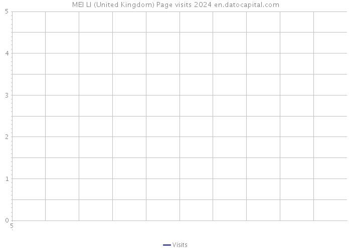 MEI LI (United Kingdom) Page visits 2024 