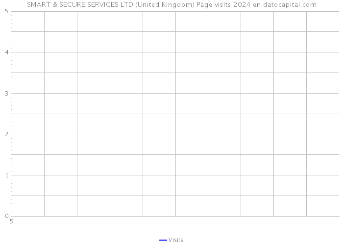 SMART & SECURE SERVICES LTD (United Kingdom) Page visits 2024 