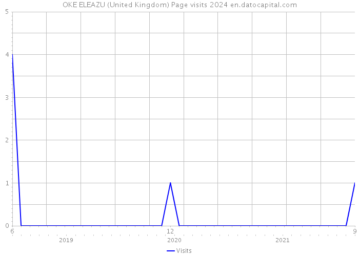 OKE ELEAZU (United Kingdom) Page visits 2024 