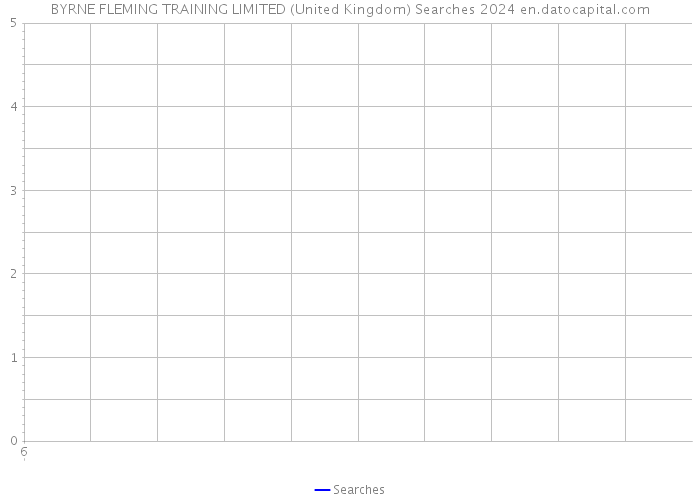BYRNE FLEMING TRAINING LIMITED (United Kingdom) Searches 2024 