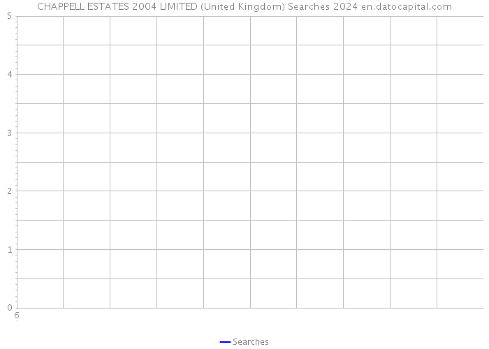 CHAPPELL ESTATES 2004 LIMITED (United Kingdom) Searches 2024 
