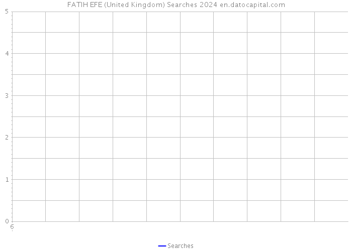 FATIH EFE (United Kingdom) Searches 2024 