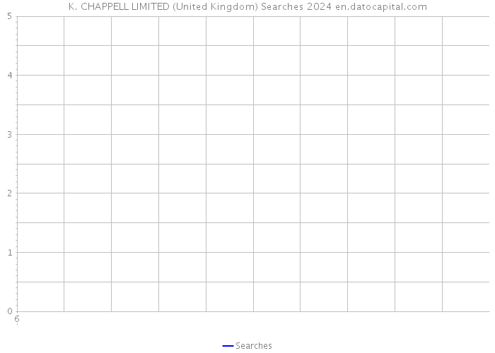 K. CHAPPELL LIMITED (United Kingdom) Searches 2024 