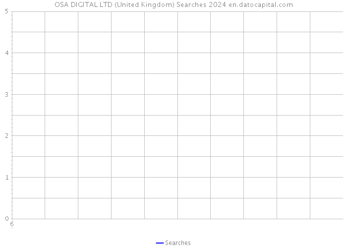 OSA DIGITAL LTD (United Kingdom) Searches 2024 