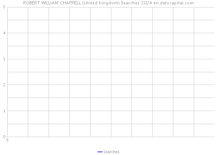 ROBERT WILLIAM CHAPPELL (United Kingdom) Searches 2024 