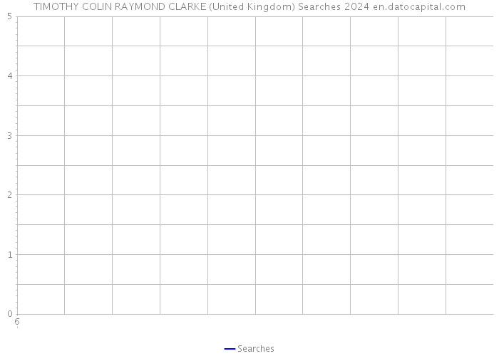 TIMOTHY COLIN RAYMOND CLARKE (United Kingdom) Searches 2024 