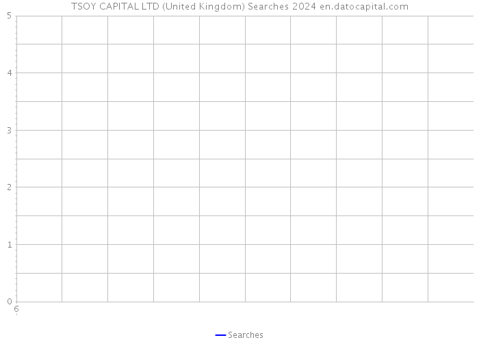 TSOY CAPITAL LTD (United Kingdom) Searches 2024 