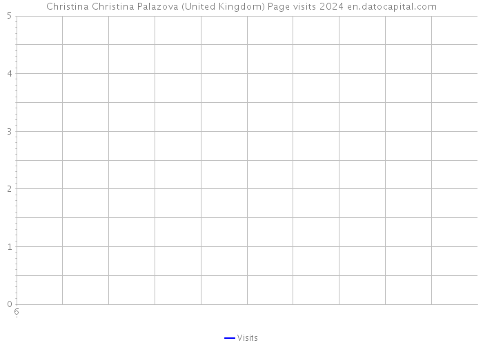 Christina Christina Palazova (United Kingdom) Page visits 2024 
