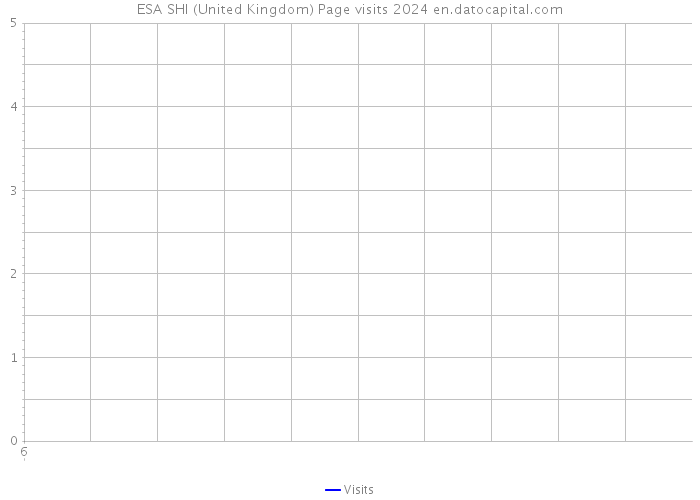 ESA SHI (United Kingdom) Page visits 2024 