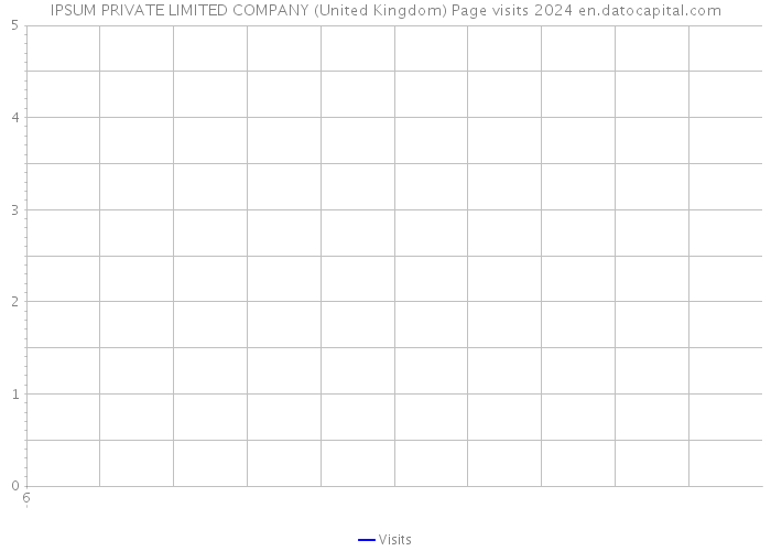 IPSUM PRIVATE LIMITED COMPANY (United Kingdom) Page visits 2024 