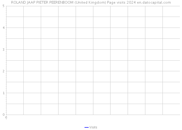ROLAND JAAP PIETER PEERENBOOM (United Kingdom) Page visits 2024 