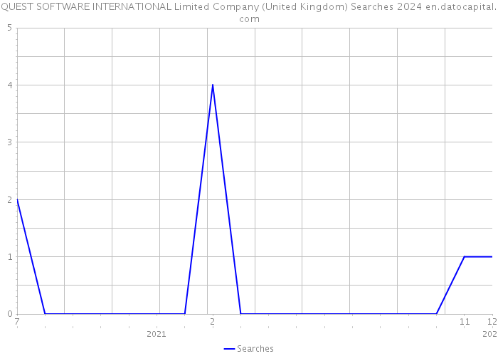 QUEST SOFTWARE INTERNATIONAL Limited Company (United Kingdom) Searches 2024 