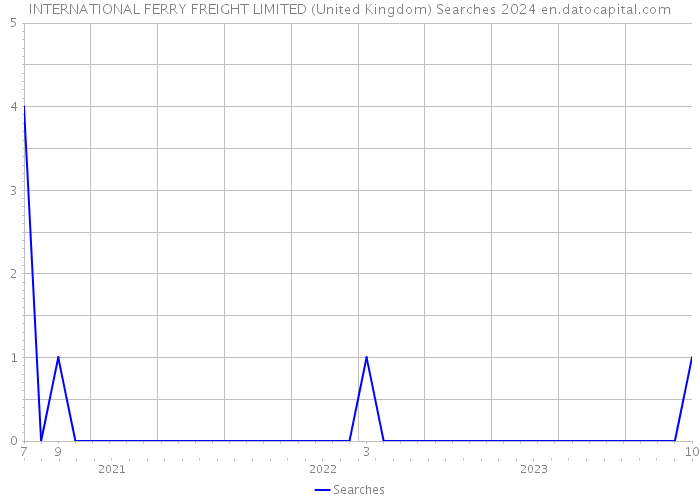 INTERNATIONAL FERRY FREIGHT LIMITED (United Kingdom) Searches 2024 
